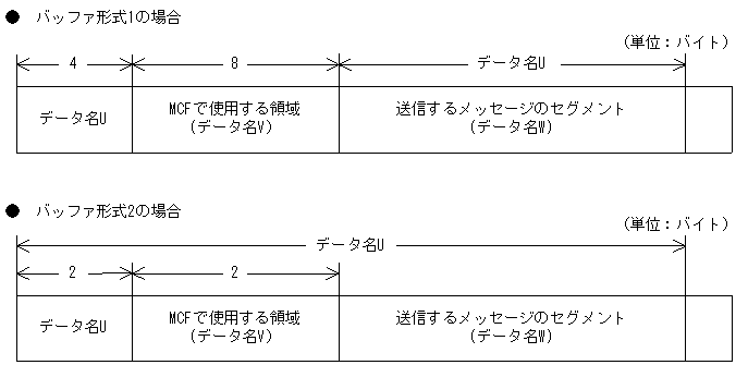 [図データ]