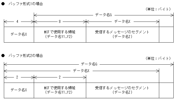 [図データ]