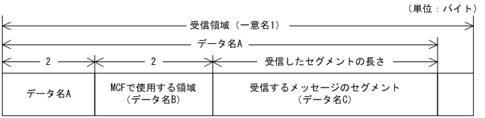 [図データ]