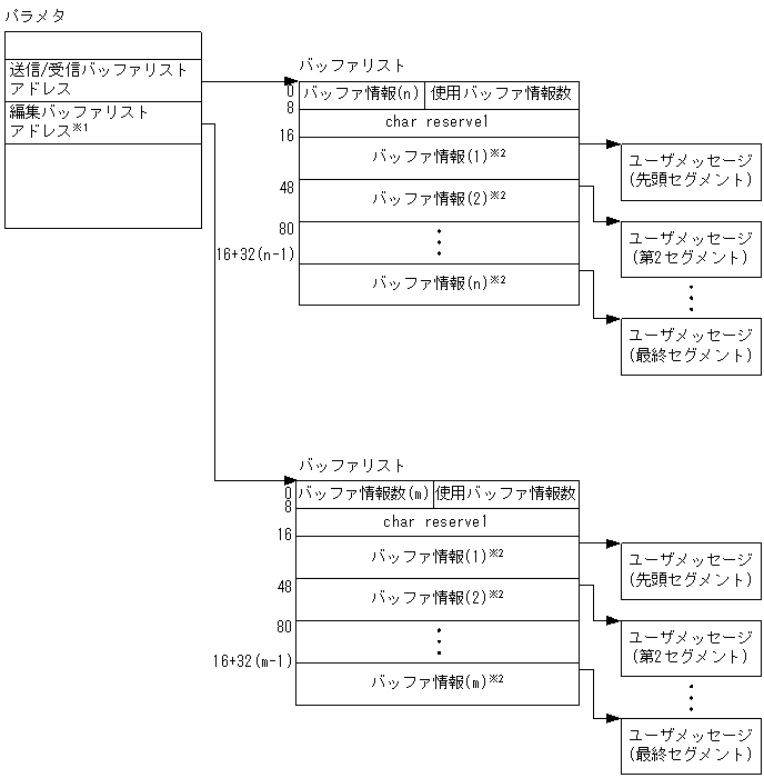 [図データ]