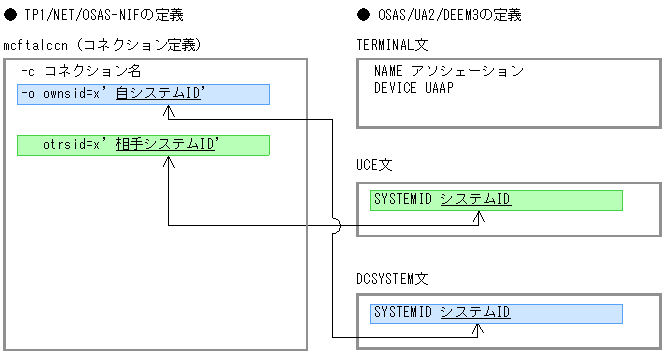 [図データ]
