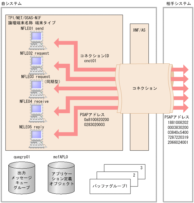 [図データ]