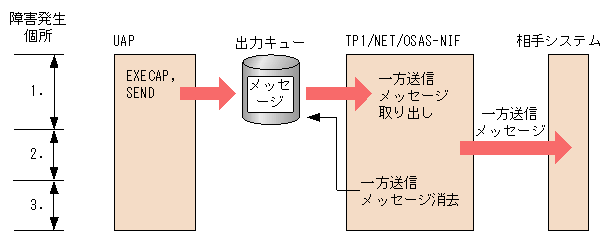 [図データ]
