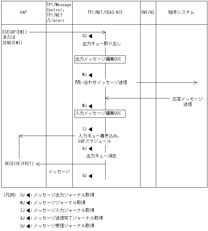 [図データ]