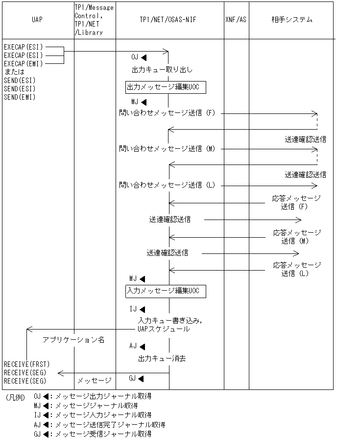 [図データ]