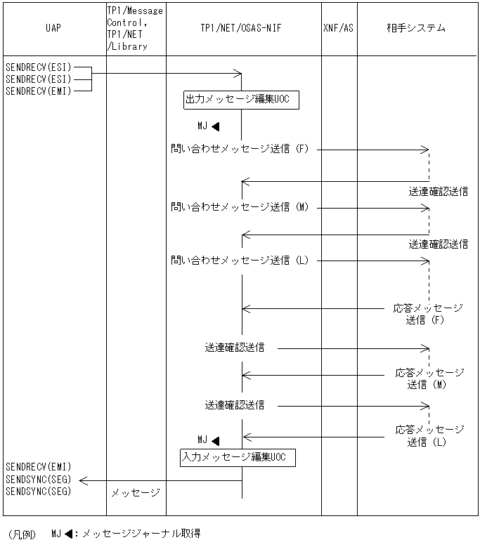 [図データ]