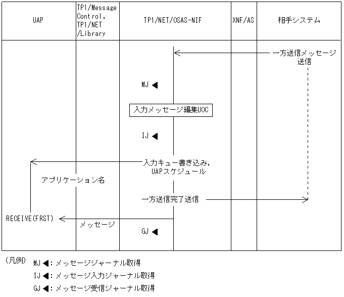 [図データ]