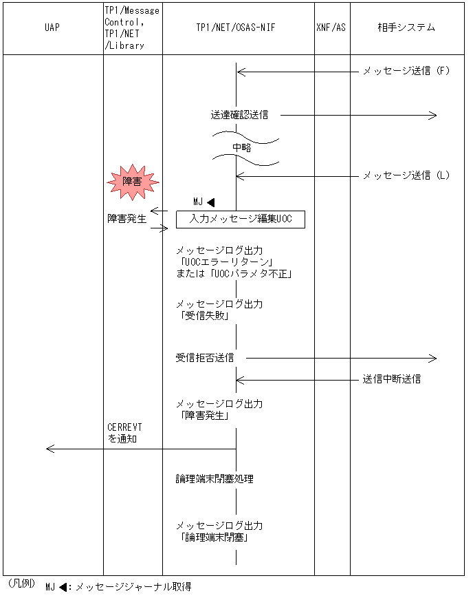 [図データ]
