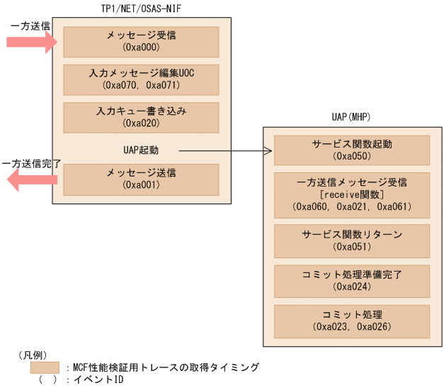 [図データ]