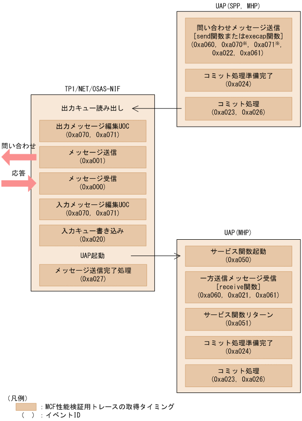 [図データ]