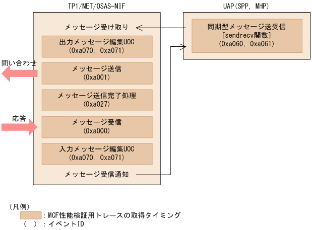 [図データ]