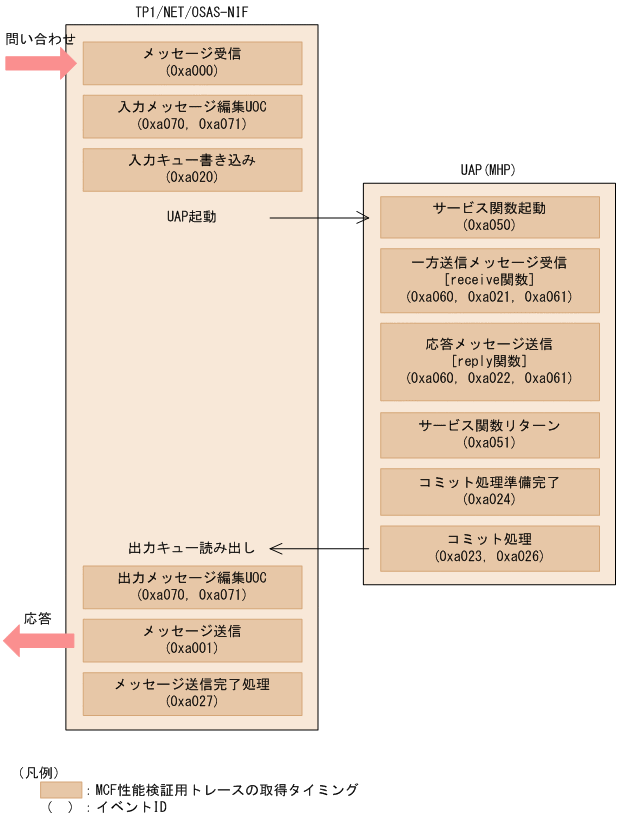 [図データ]