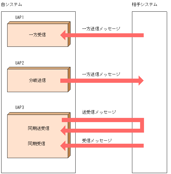 [図データ]