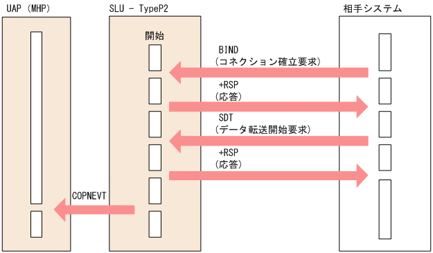 [図データ]