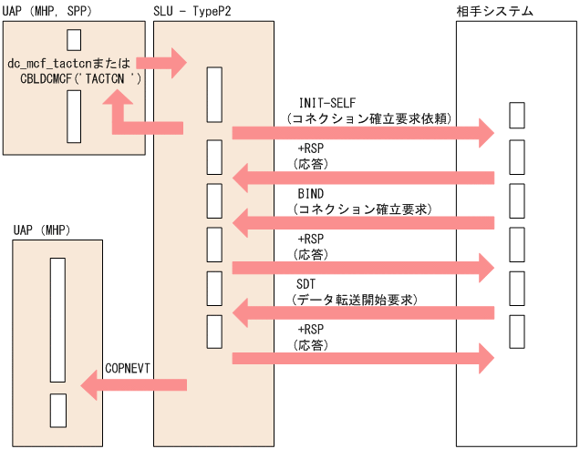 [図データ]