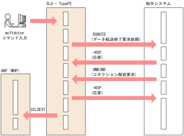 [図データ]