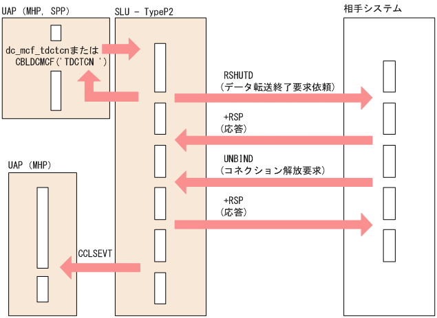 [図データ]