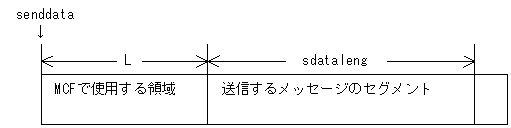 [図データ]