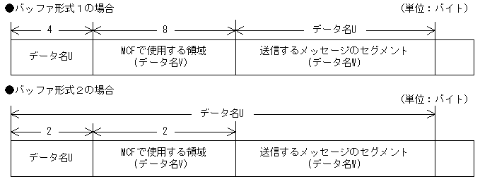 [図データ]