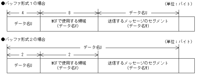 [図データ]