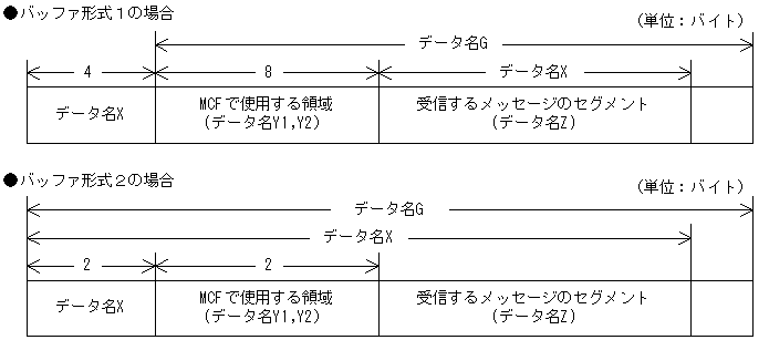 [図データ]