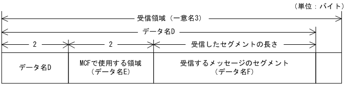 [図データ]