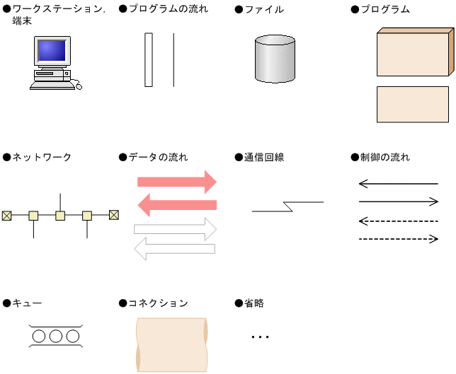 [図データ]