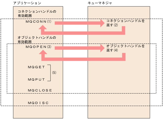 [図データ]