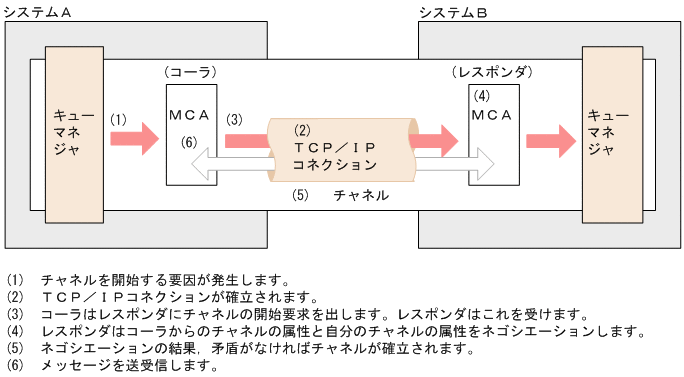 [図データ]