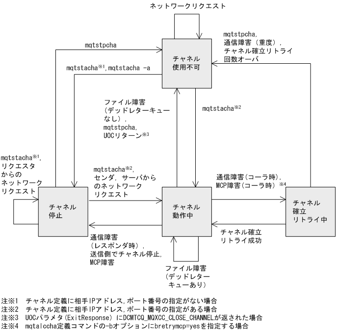 [図データ]