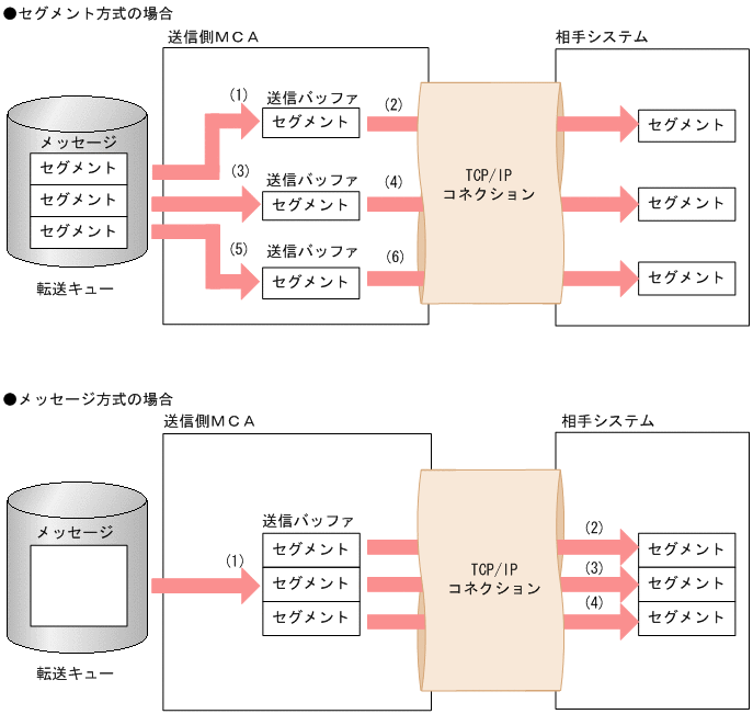 [図データ]