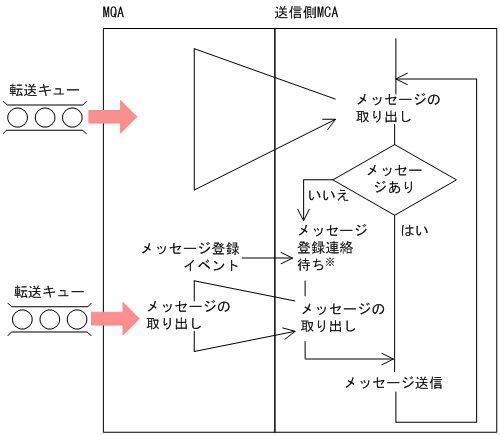 [図データ]