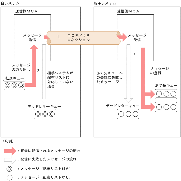[図データ]