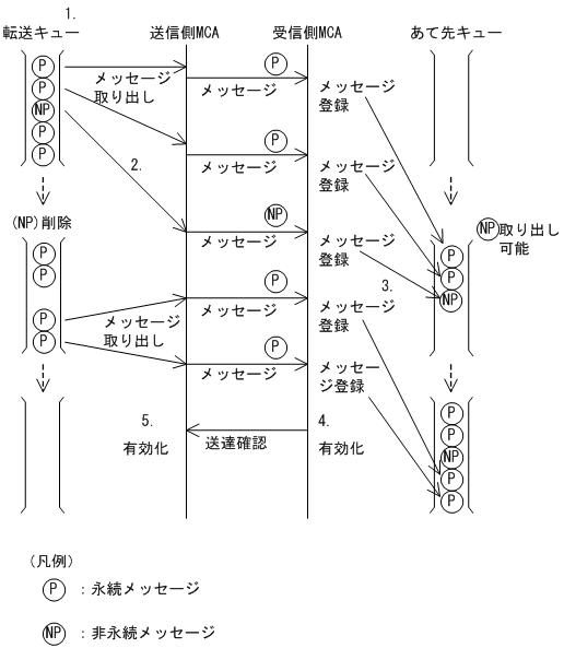 [図データ]