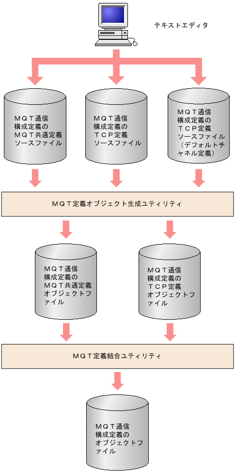 [図データ]