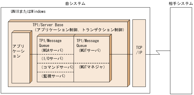 [図データ]