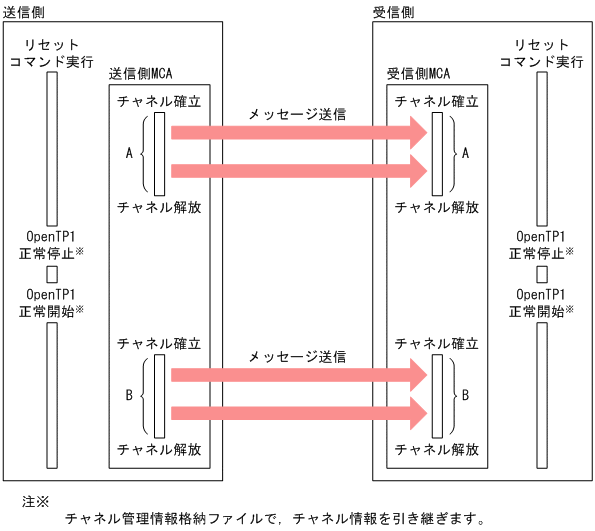 [図データ]