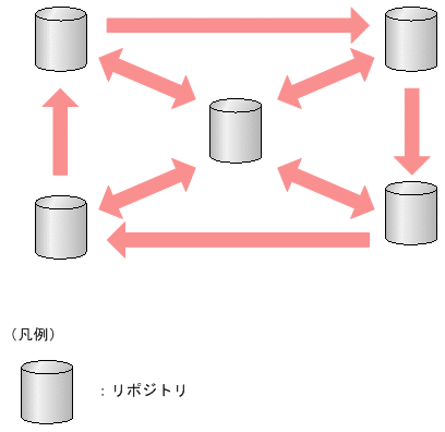 [図データ]