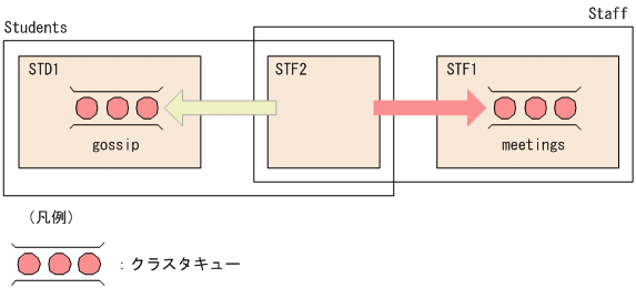 [図データ]