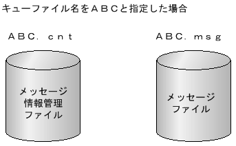 [図データ]