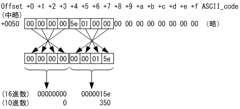 [図データ]