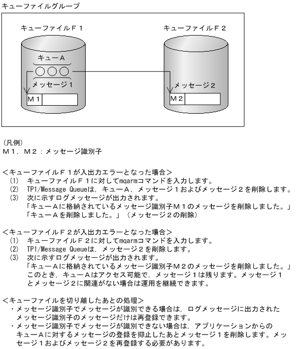 [図データ]