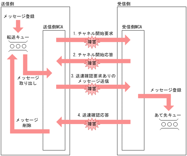 [図データ]