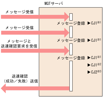 [図データ]