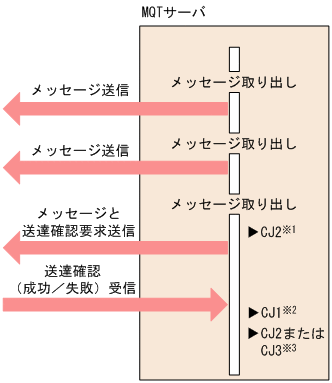 [図データ]