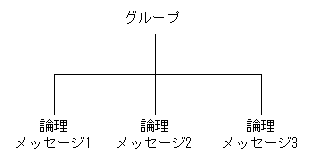 [図データ]