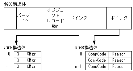 [図データ]