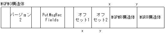 [図データ]