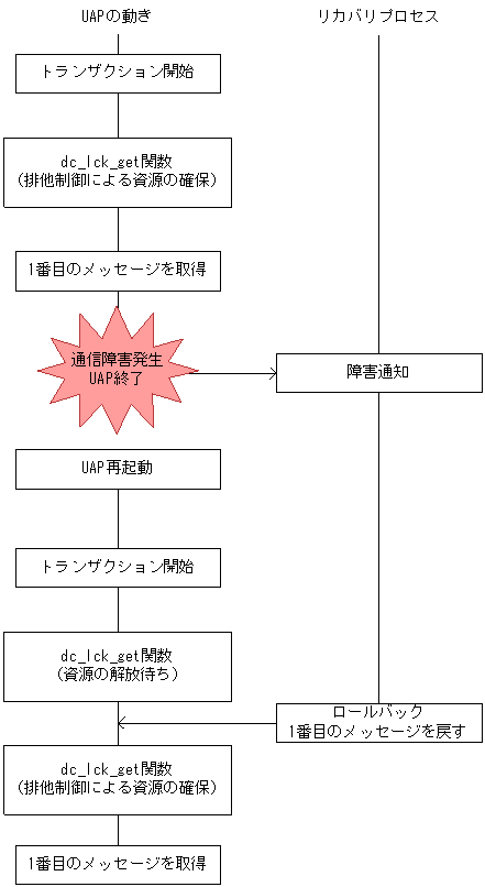 [図データ]