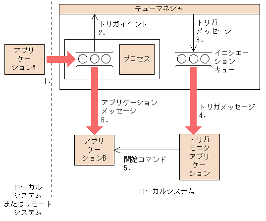 [図データ]